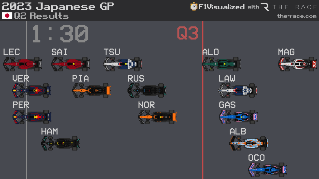 F1 | LIVE – Qualifiche GP del Giappone 2023: Max Verstappen davanti a tutti