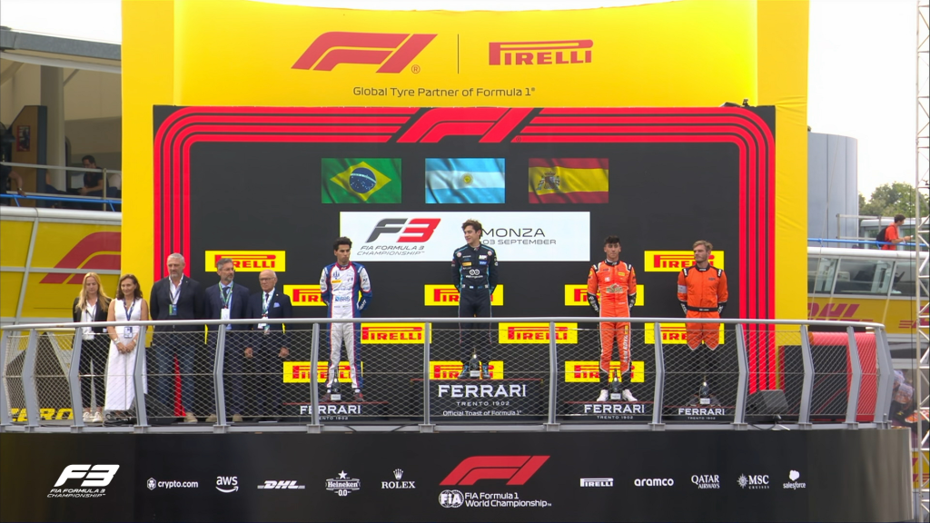 Franco Colapinto ha vinto la Sprint Race di Formula 3 a Monza, mentre il nuovo campione Gabriel Bortoleto ha guadagnato sei posizioni finendo alle sue spalle.