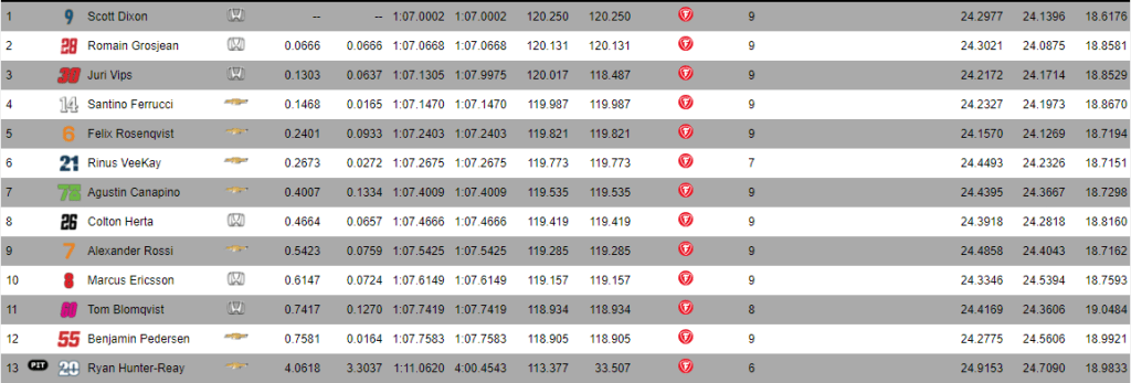 Round 1 group 1 Laguna seca 2023