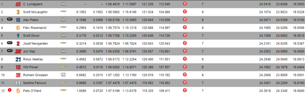 Fast 12 Laguna seca 2023