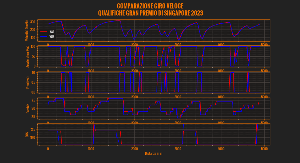quali singapore sai ver