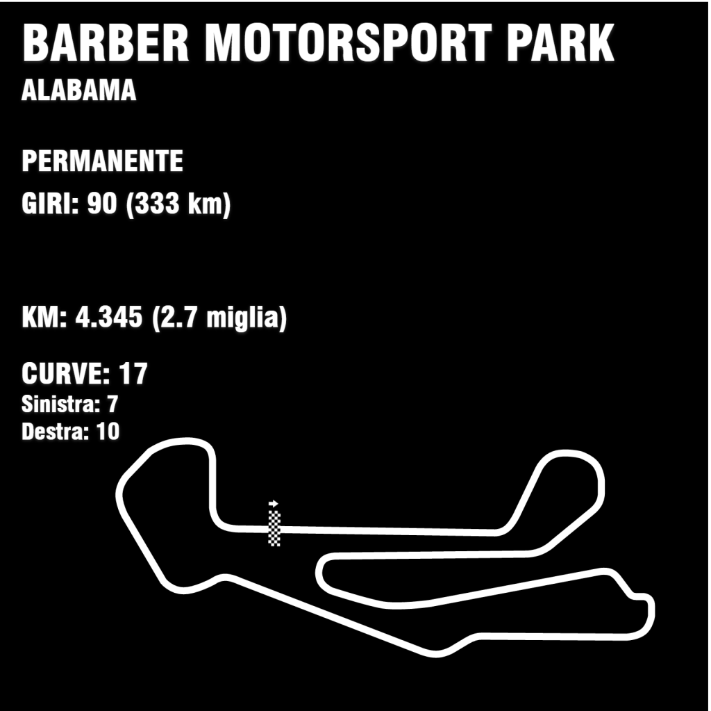 Circuit Barber