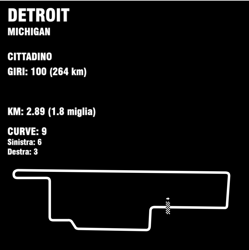 Circuit Detroit