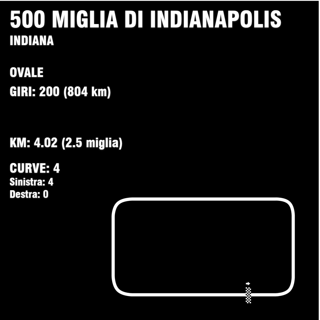 Circuit Indianapolis