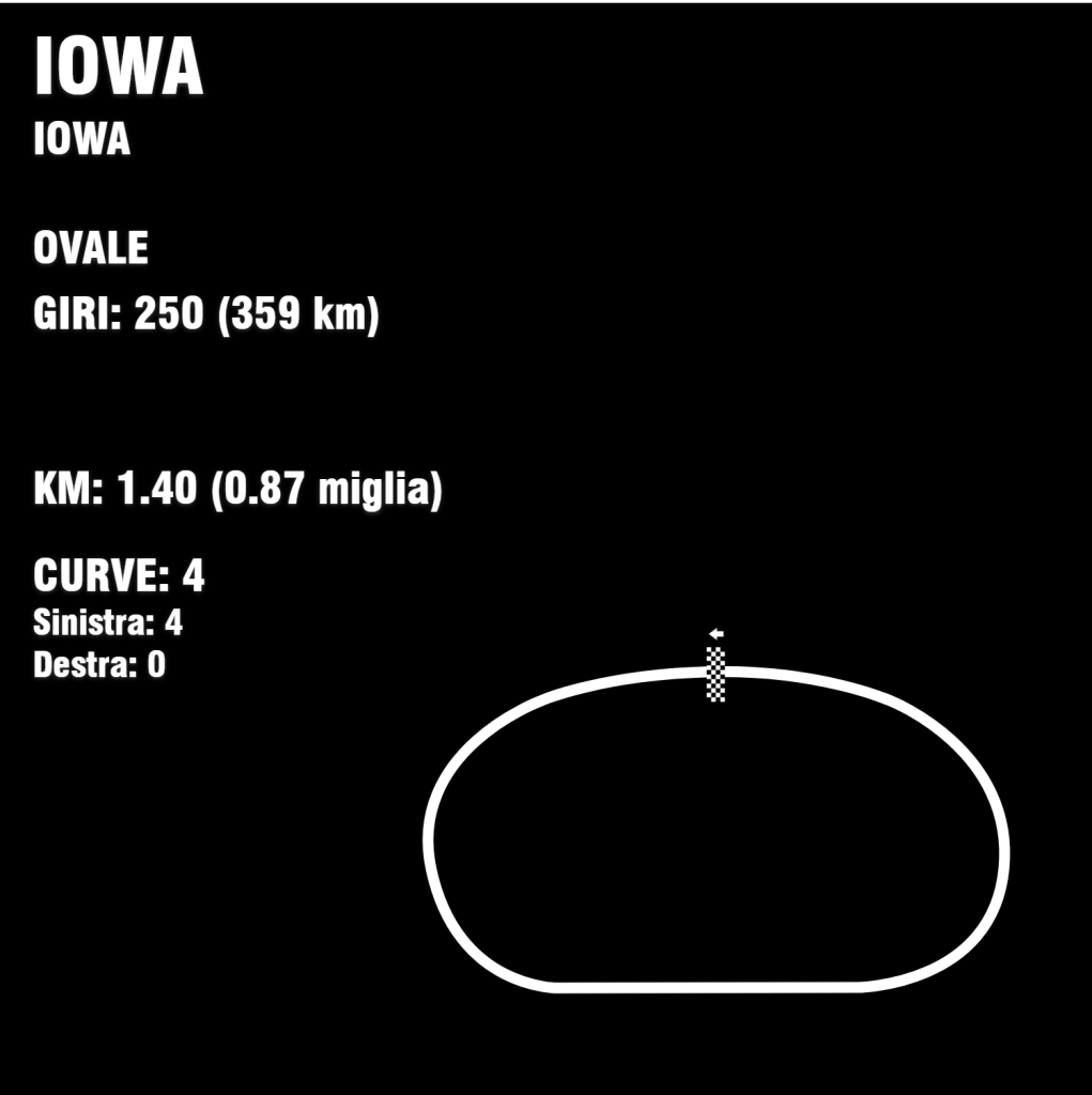 Circuit Iowa