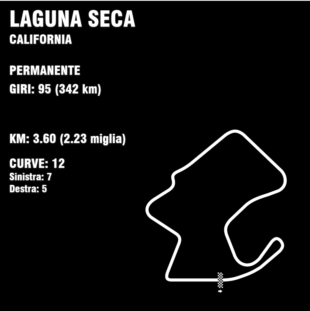 Circuit Laguna Seca