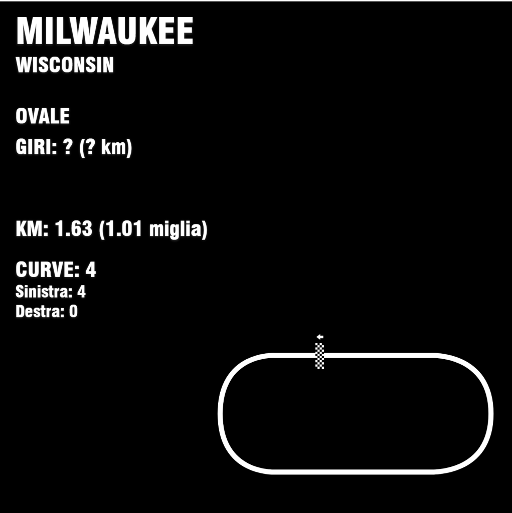 Circuit Milwaukee