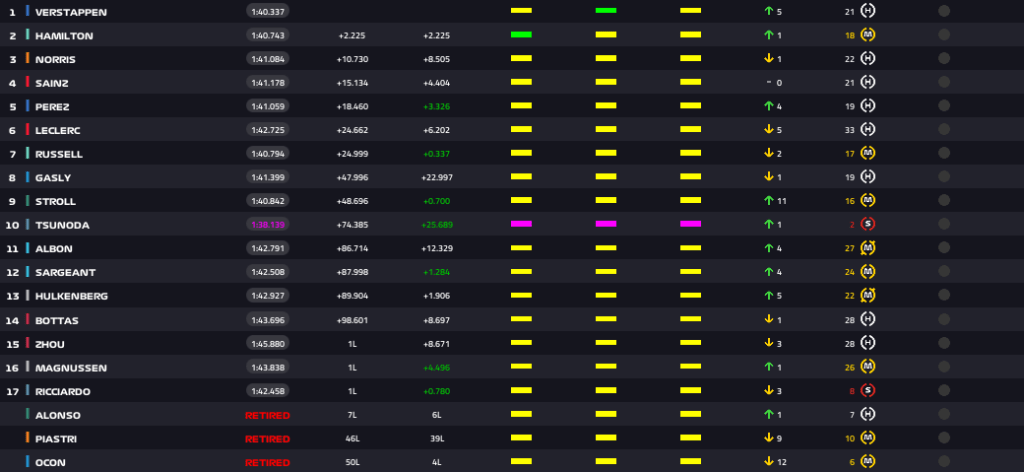 Screenshot 2023 10 22 at 22 52 30 F1 Live Timing