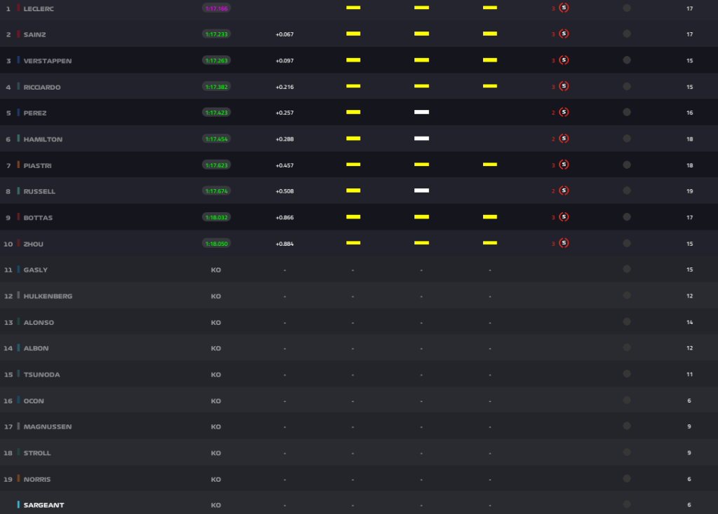 Screenshot 2023 10 29 at 00 09 55 F1 Live Timing