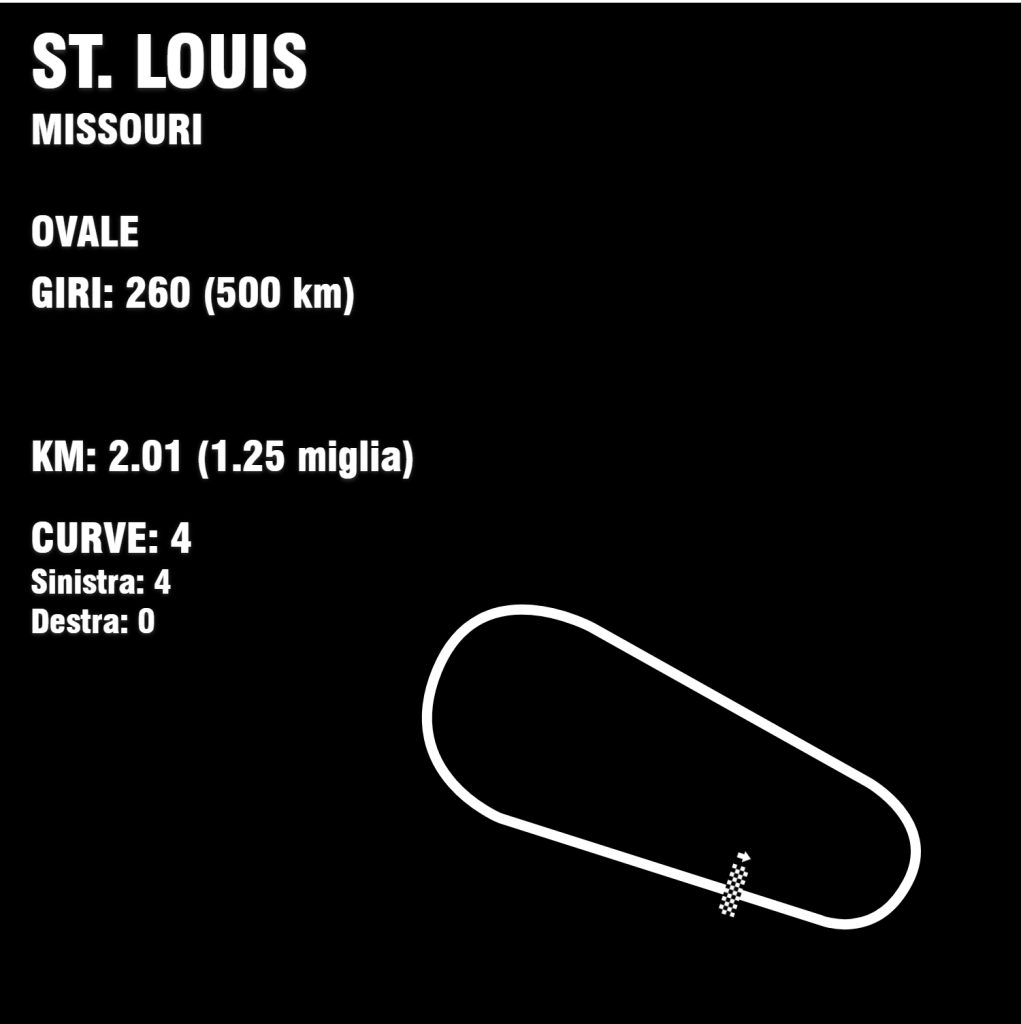 Circuit St. Louis