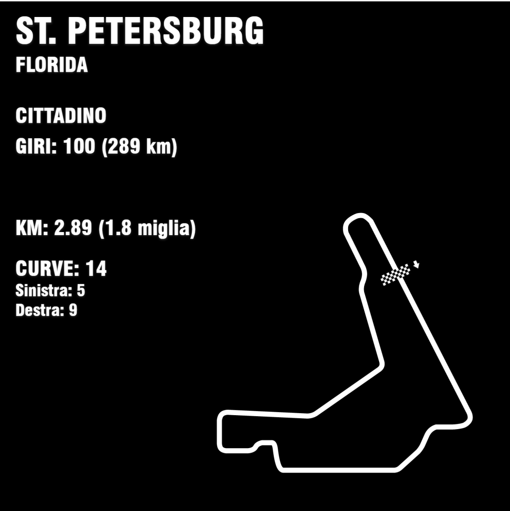 Circuit St. Petersburg