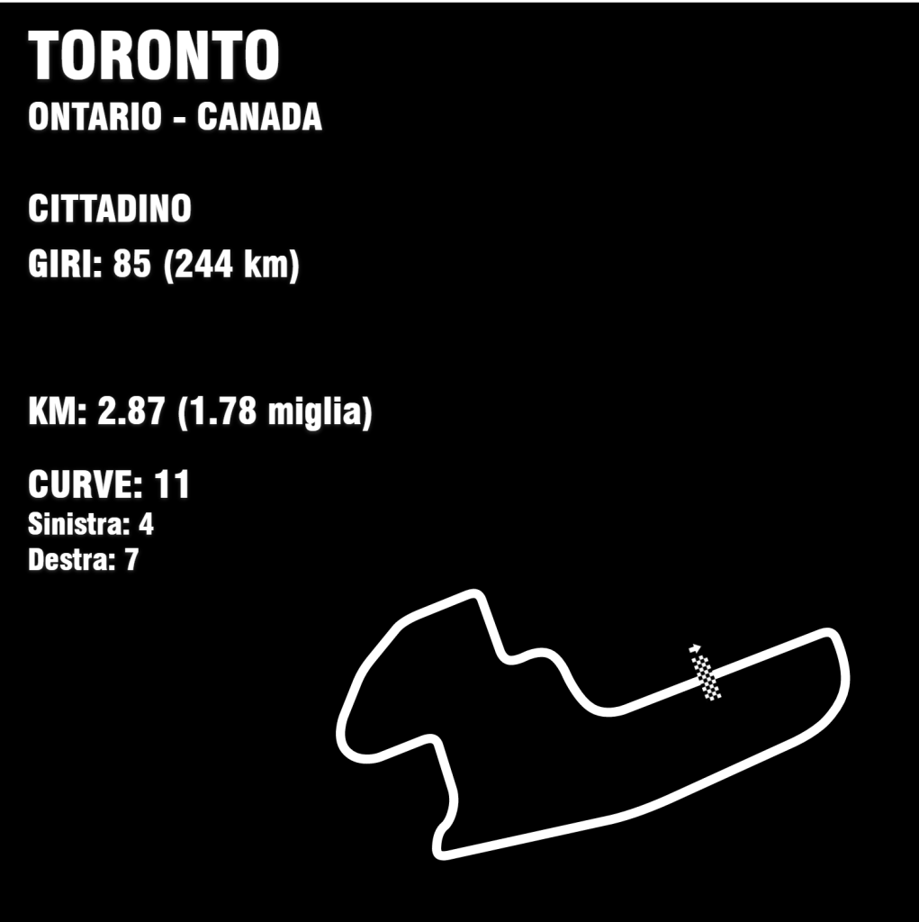 Circuit Toronto