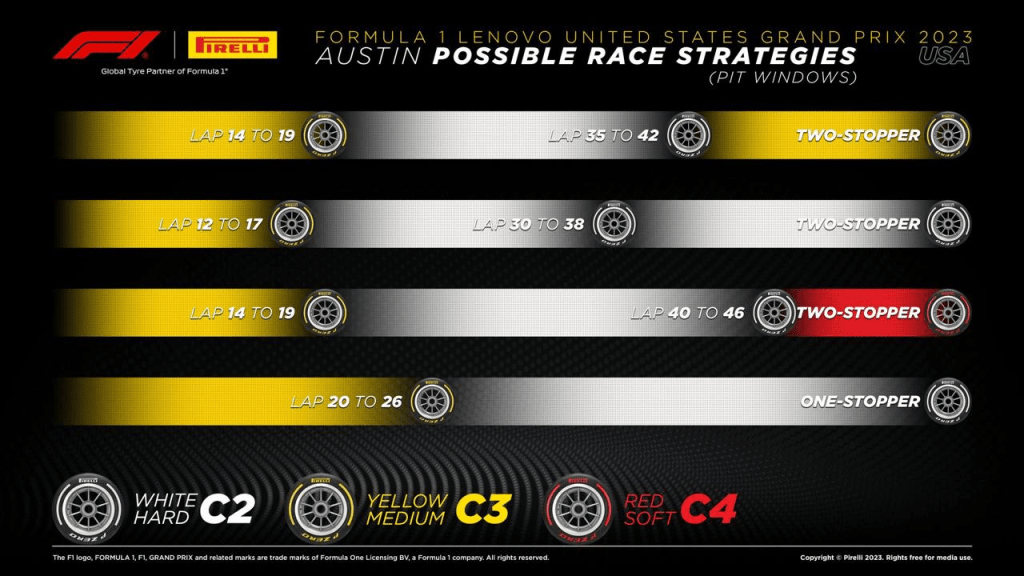 Quattro squadre in poco più di un decimo di secondo e Max Verstappen che parte dal sesto posto: tutto sembra apparecchiato per una gara almeno movimentata. Ecco alcune delle opzioni strategiche che probabilmente saranno a disposizione dei team e dei piloti in Texas...