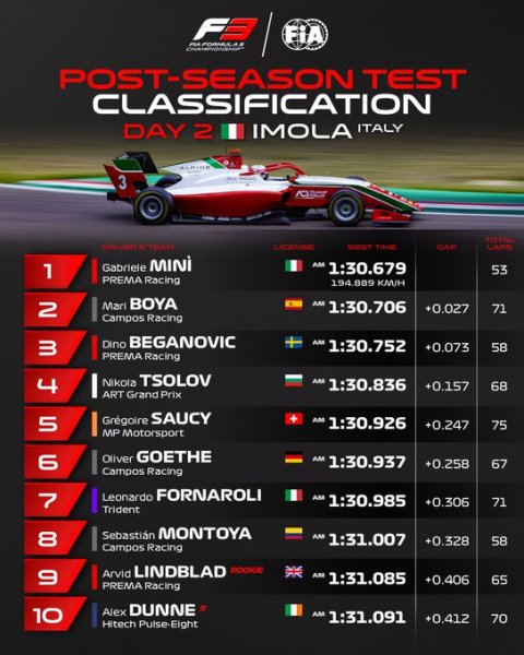 imola2