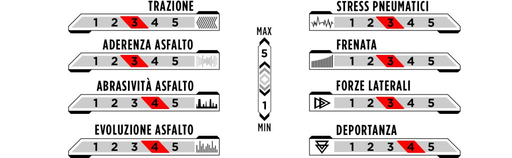 1920 trackcharacteristics br23 it