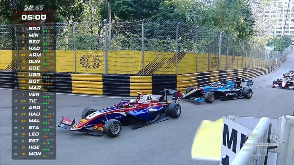 La spunta Browning al termine di qualifiche appassionanti qui a Macao. Minì è secondo per soli 6 millesimi. Terzo Beganovic.