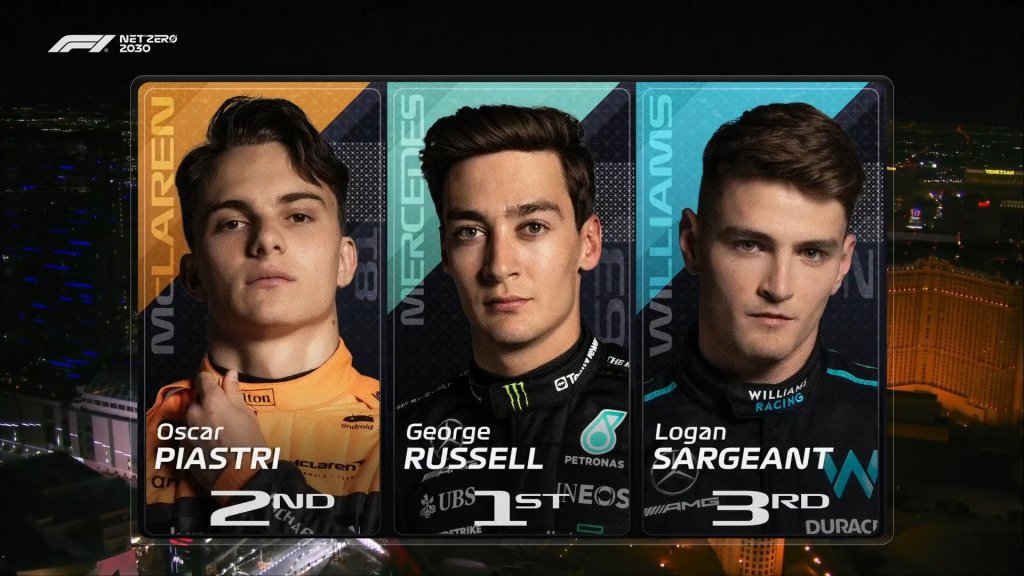 Le FP3 ci consegnano un quadro inusuale con Russell primo seguito da Piastri e Sargeant ma Leclerc e Verstappen non hanno chiuso il giro.