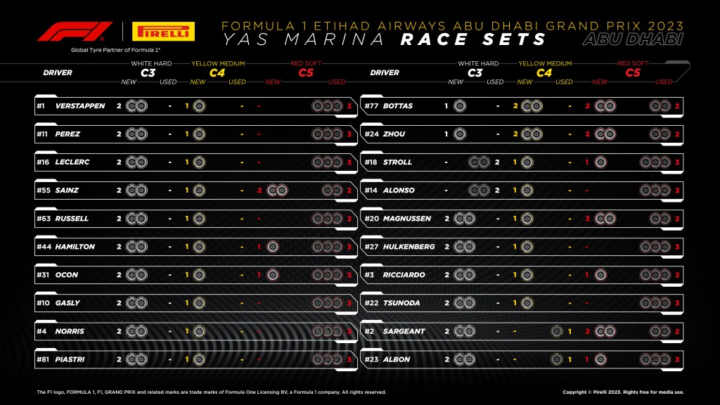 Entriamo nel vivo dell'ultimo GP di questa stagione, scoprendo quali sono le strategie migliori per sfidare gli avversari in pista. 