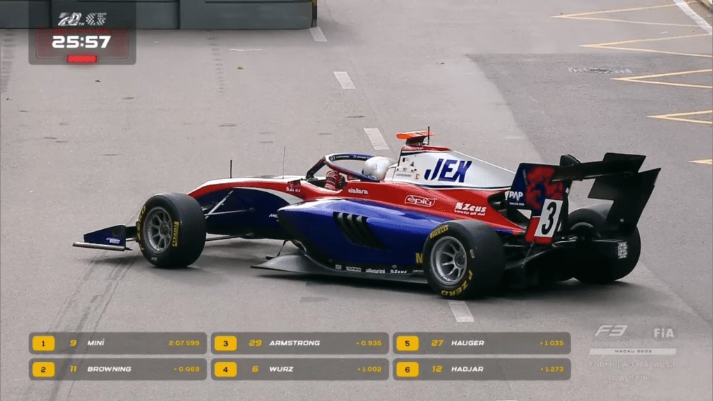 Gabriele Minì é in pole position provvisoria al termine della prima sessione di qualifiche. Alle sue spalle Browning e Beganovic.