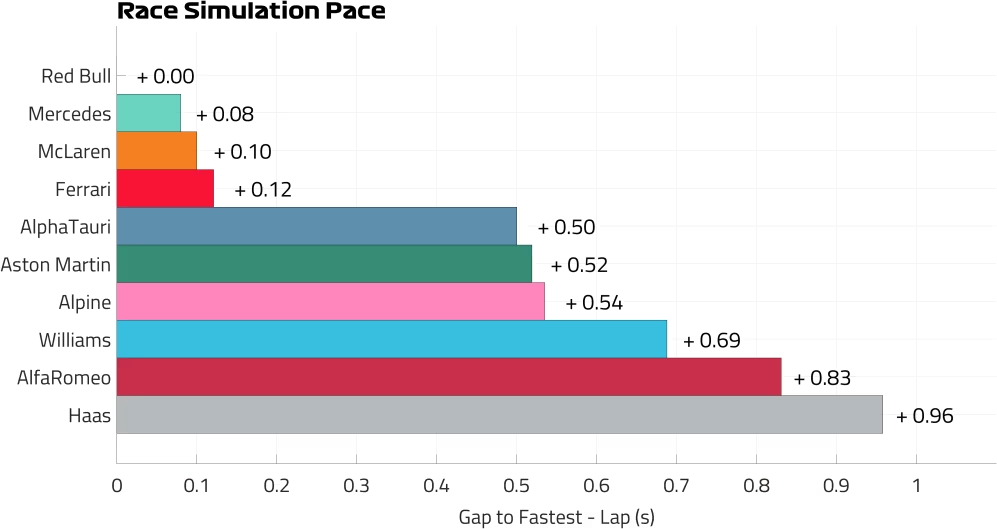Entriamo nel vivo dell'ultimo GP di questa stagione, scoprendo quali sono le strategie migliori per sfidare gli avversari in pista. 