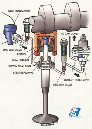 Architettura distribuzione a richiamo pneumatico