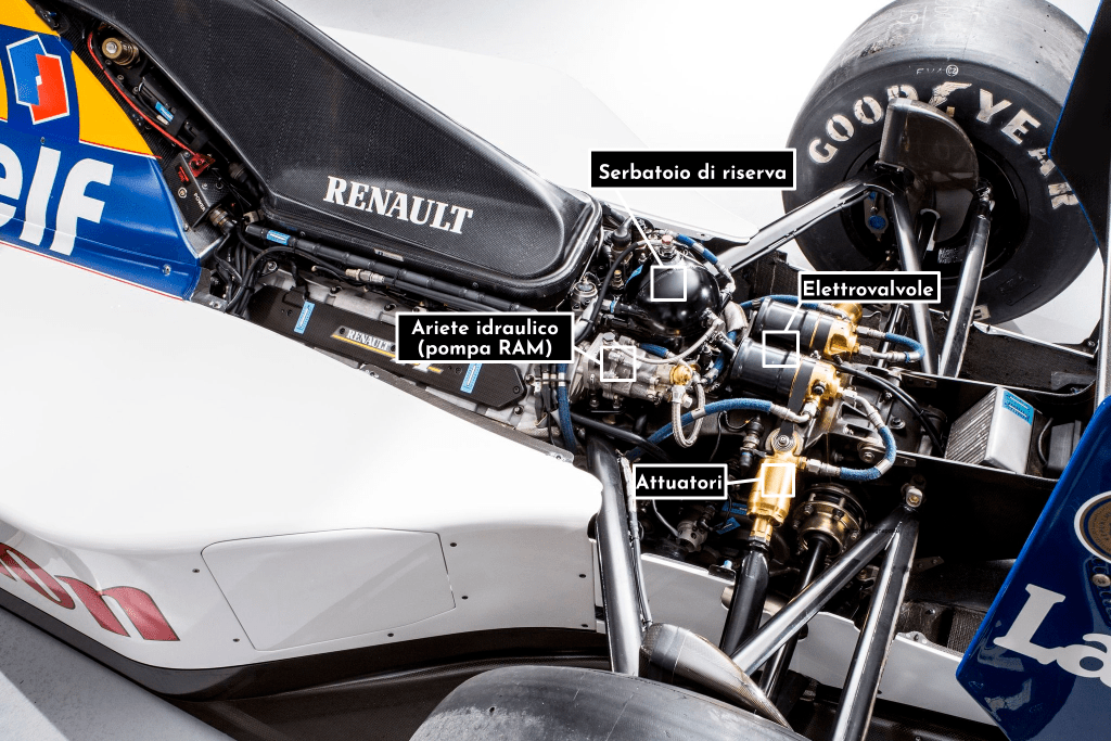 Avantreno Williams FW14B