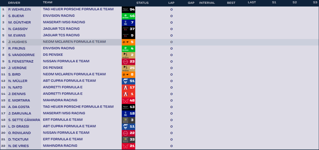 La griglia di partenza per l'E-Prix del Messico. Pascal Wehrlein in pole position.