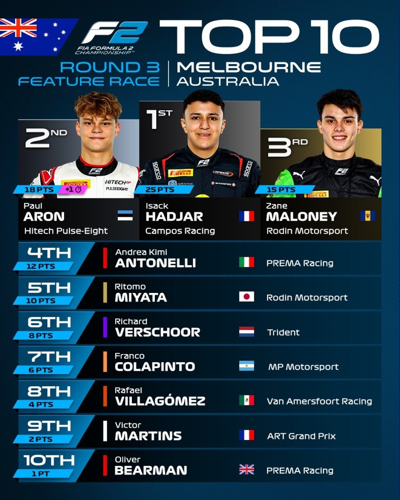 La classifica al termine della Feature Race