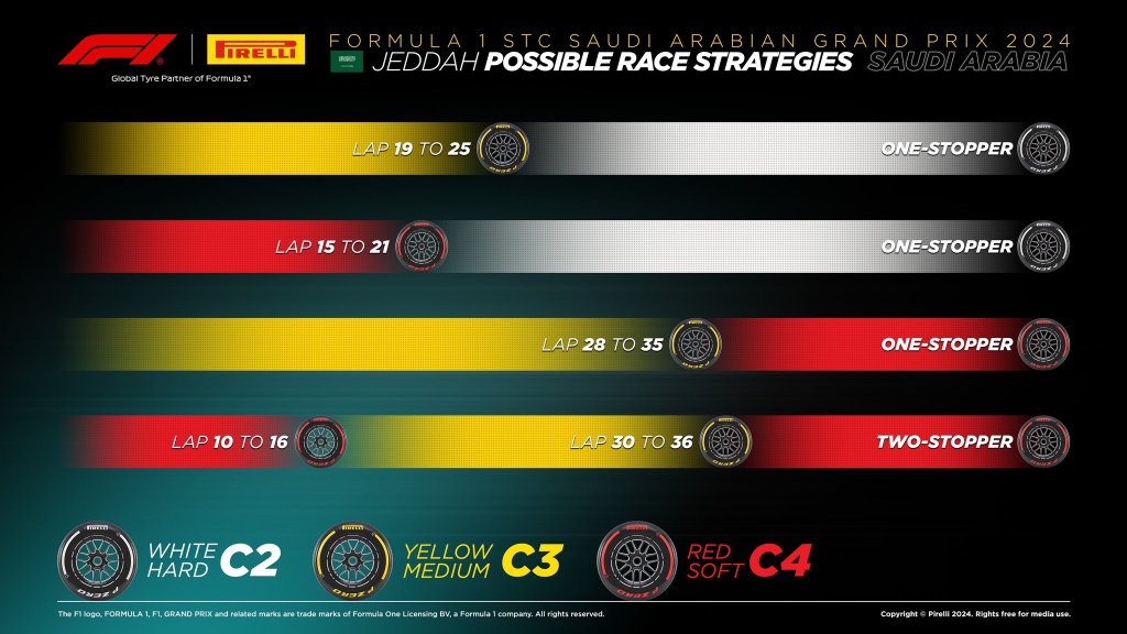 Pronti per seguire insieme a noi il GP dell'Arabia Saudita. Prima fila con Verstappen e Leclerc, seguiti da Sergio Perez e Fernando Alonso...