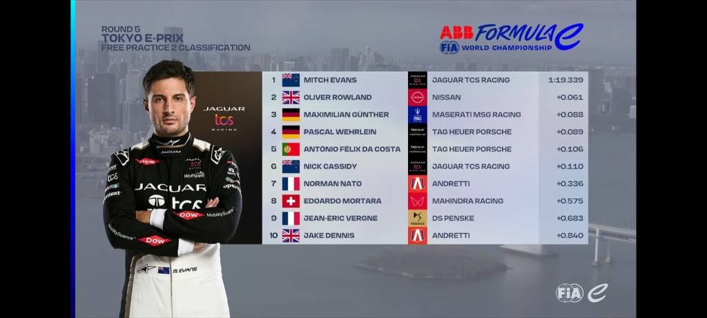 FP2