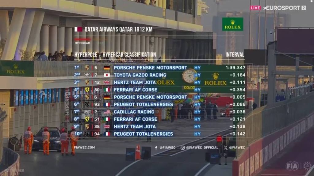 classifica hypercar