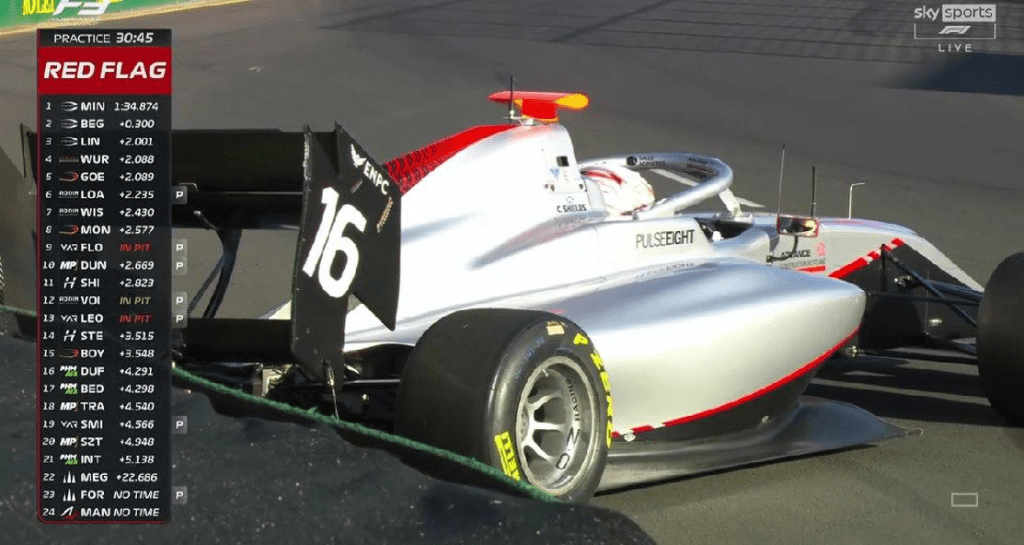 F3 in pista per le Prove Libere nel secondo appuntamento stagionale a Melbourne. Minì davanti a tutti, poi Fornaroli e Beganovic