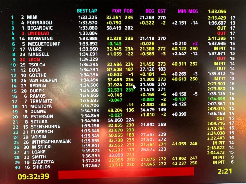 F3 in pista per le Prove Libere nel secondo appuntamento stagionale a Melbourne. Minì davanti a tutti, poi Fornaroli e Beganovic