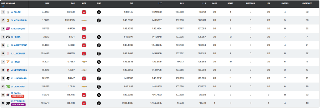 Classifica The Thermal