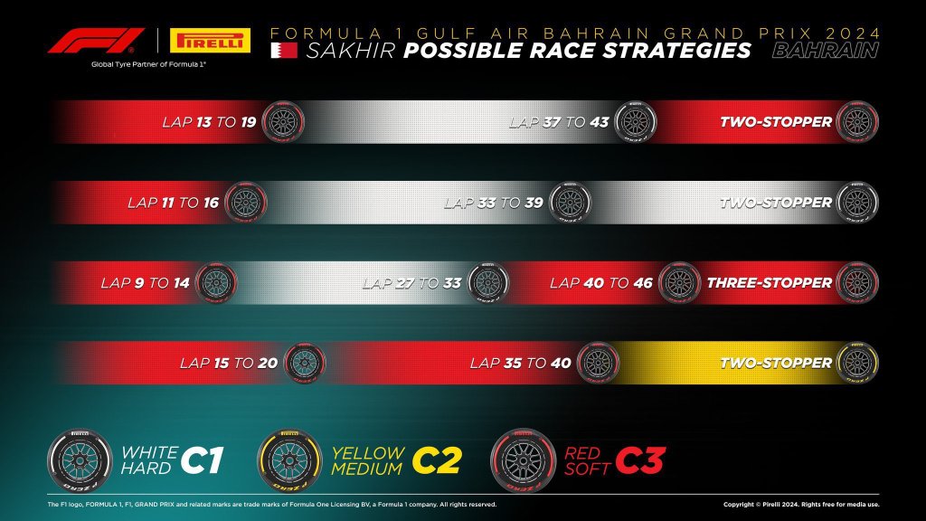 strategie GP Bahrain 2024