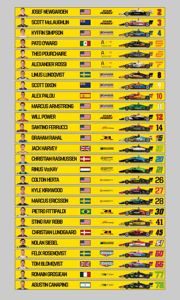 Spotter Guide Long Beach