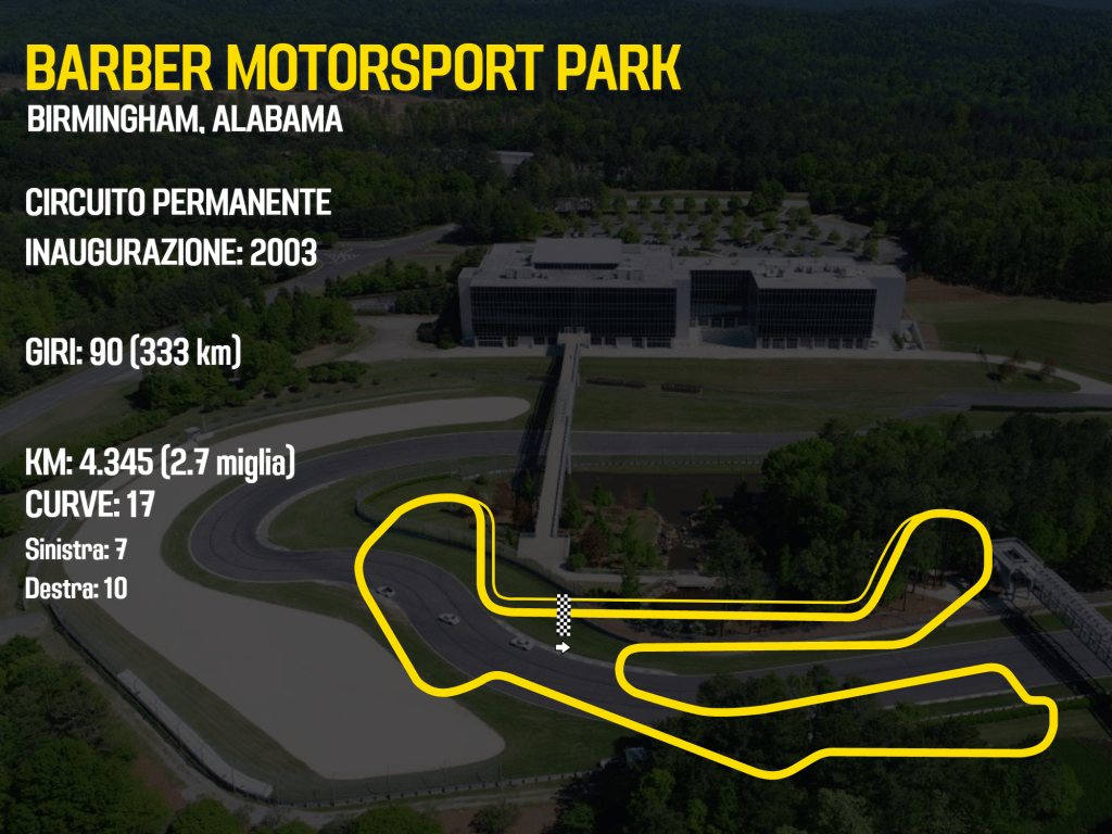 Barber Motorsport Park, fuoripista.net