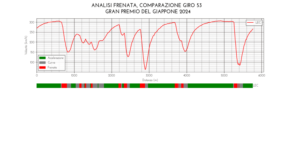 Giro 53