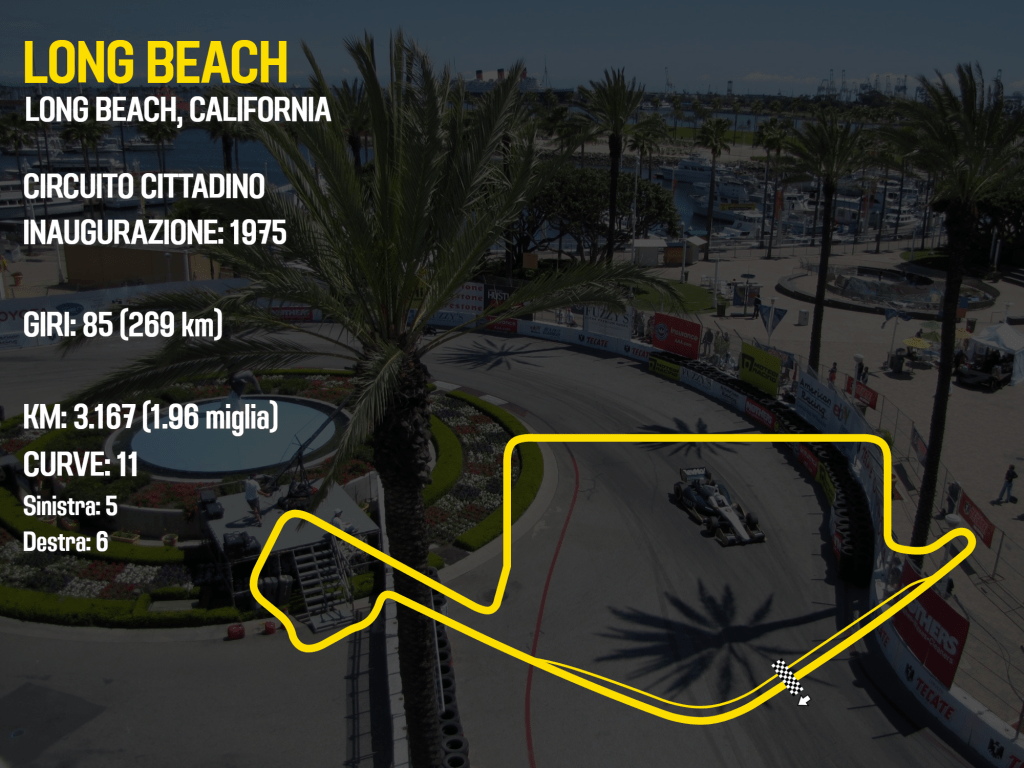 Circuito Long Beach