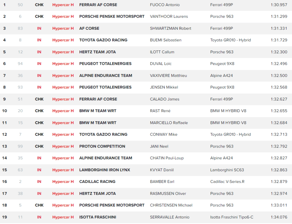 Classifica Hypercar FP2 Imola