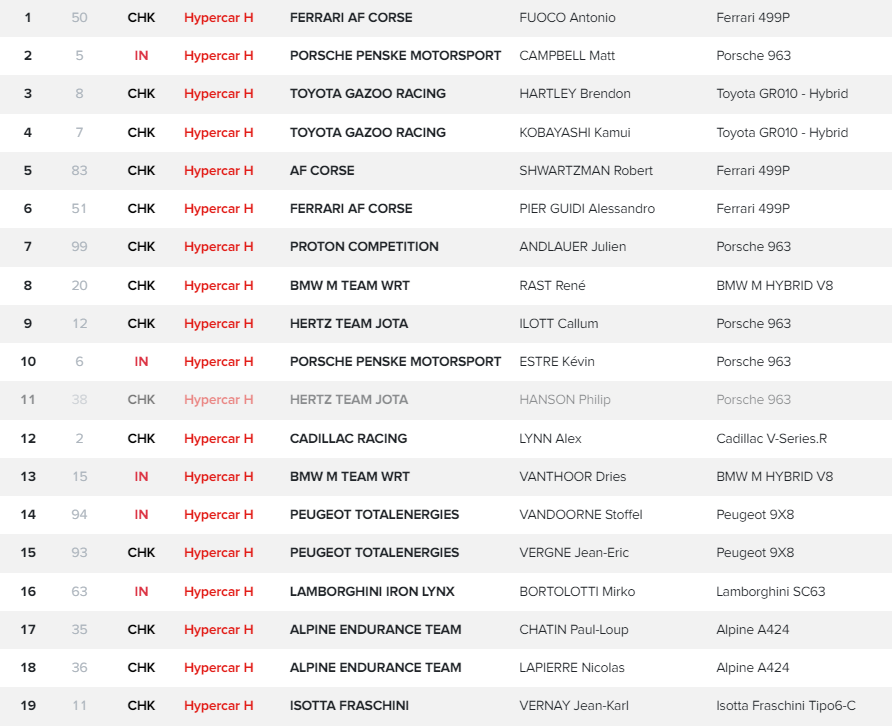 Pole per Porsche nelle qualifica sul circuito di Imola in categoria LMGT3. Mentre Ferrari conquista un tripletta in categoria Hypercar.