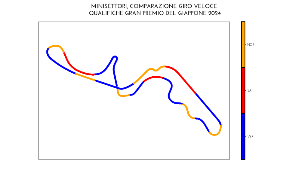 Suzuka 1