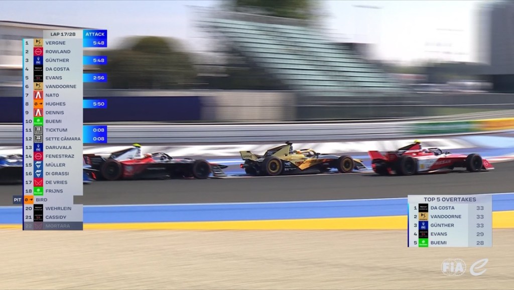 Antonio Felix Da Costa vince Gara-1 dell’E-Prix di Misano. Il portoghese precede Oliver Rowland e Jake Dennis.