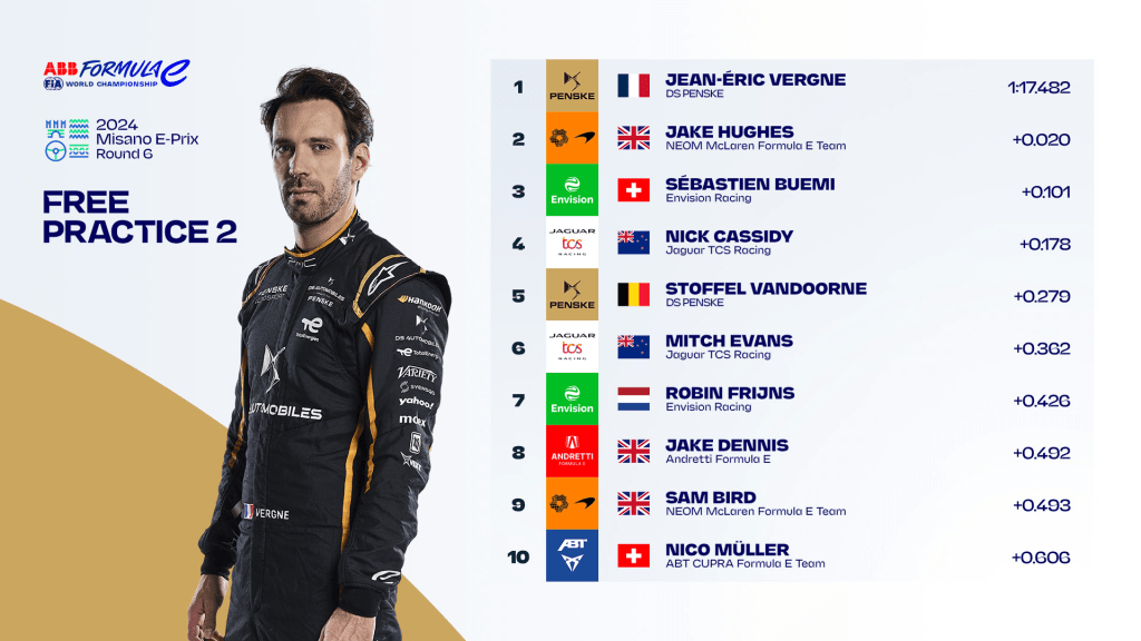 PL2 E-Prix Misano