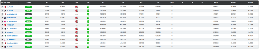 Long Beach Fast 12