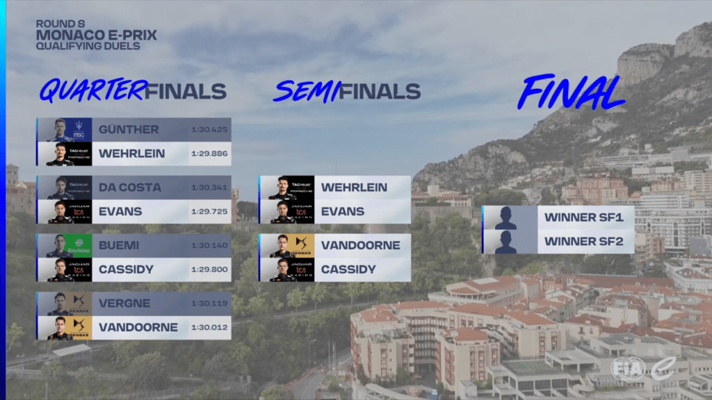 FE | E-Prix Monaco: Wehrlein conquista la pole position!