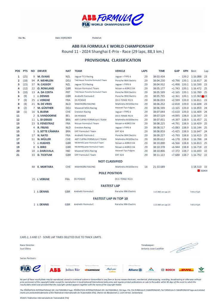 La classifica finale dell'E-Prix 1 di Shanghai; vince Mitch Evans