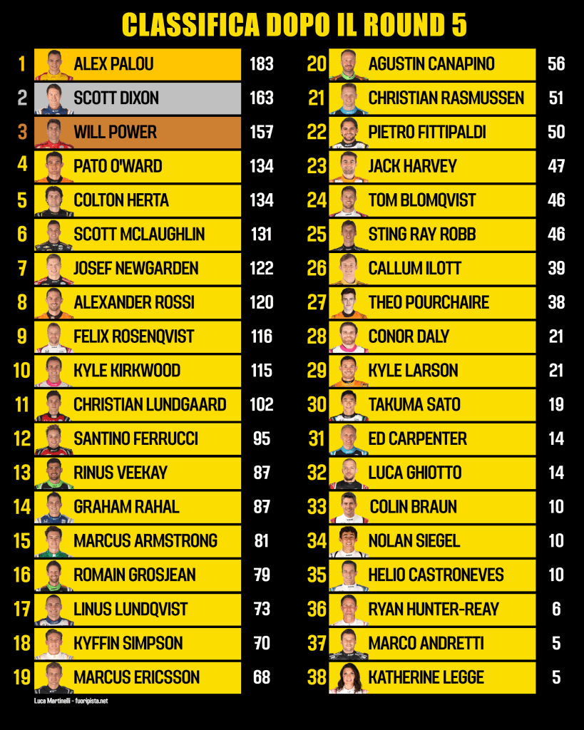 Classifica round 5