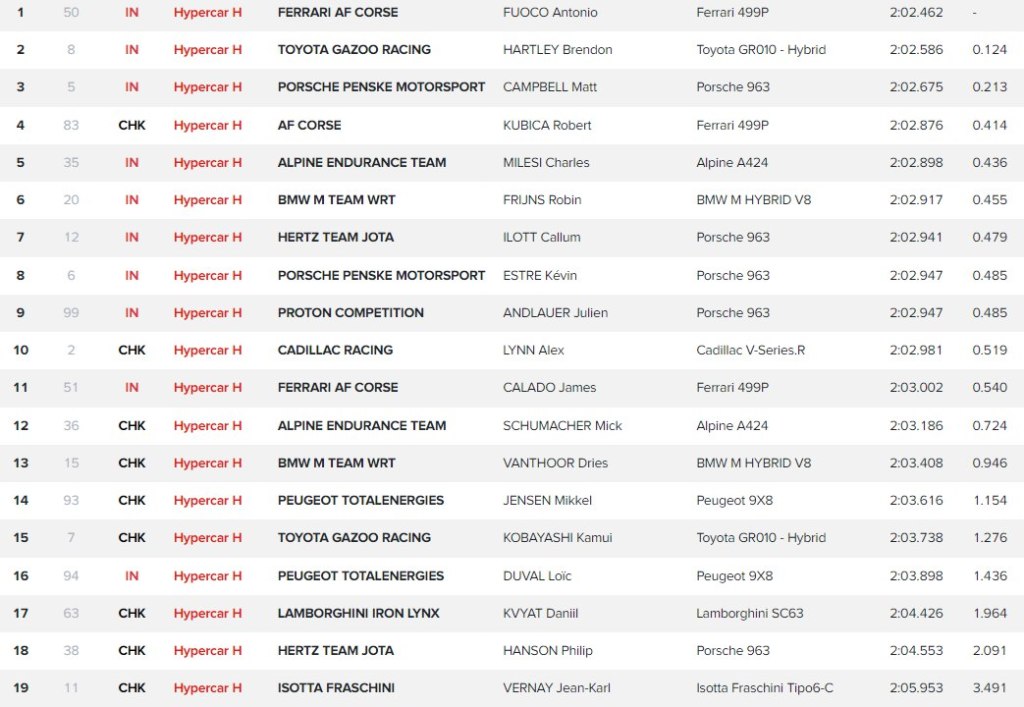 Qualifiche Hypercar