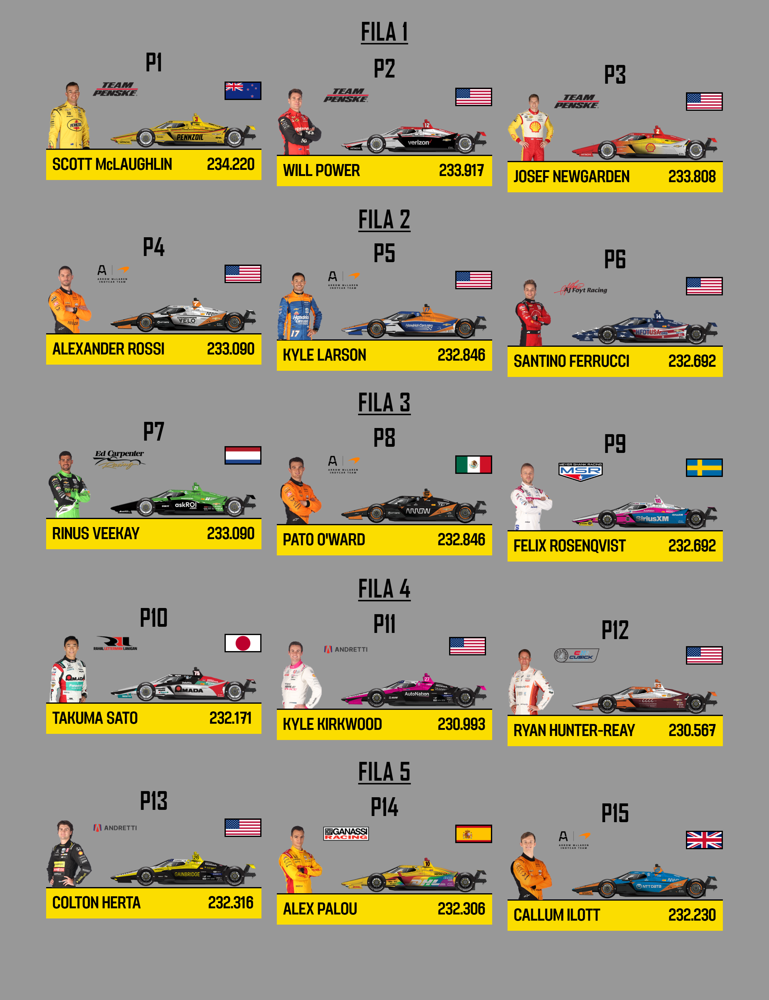 Indy 500 ordine di partenza 1 - fuoripista.net
